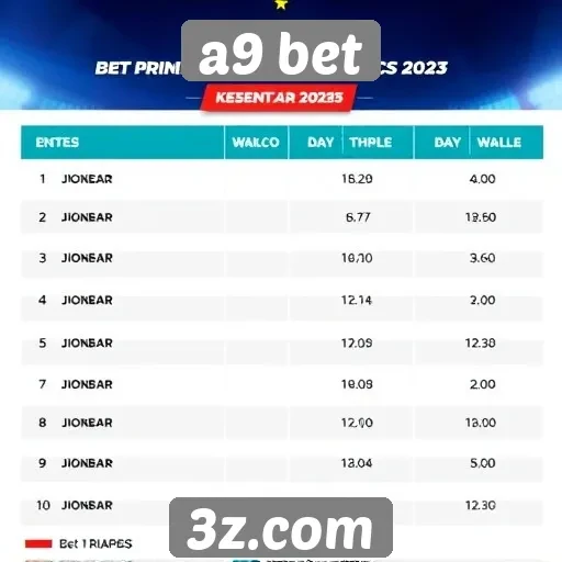 Tendências de apostas no A9 Bet em 2025